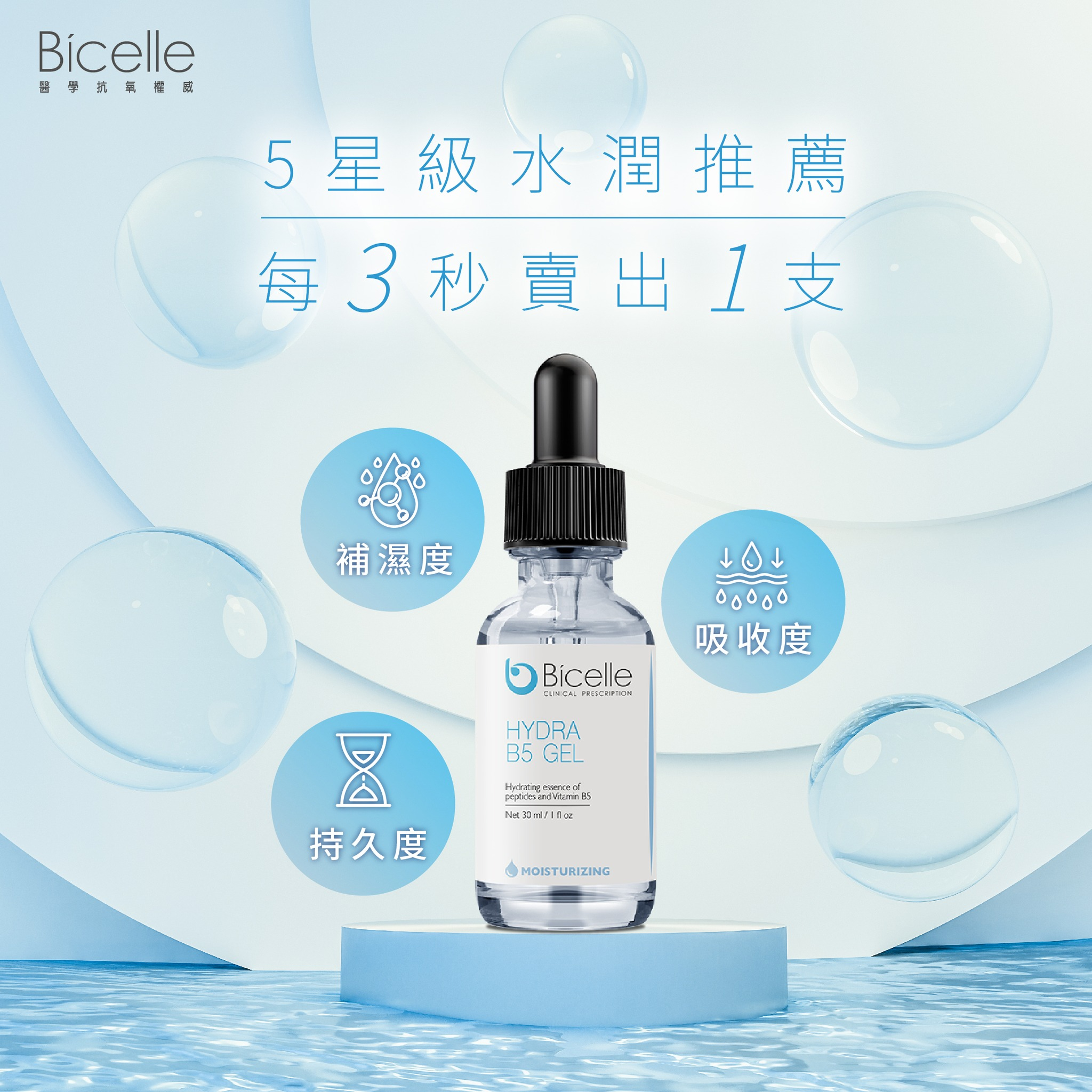補濕精華推薦 Bicelle皇牌全效維他命B5補濕精華 所以您就要選用Bicelle醫學補濕皇牌補濕精華B5 Gel！超越一般表面補濕產品，B5 Gel蘊含Tri-peptide 3重活胜肽，配合維他命B5及透明質酸，為肌膚傾注千倍水分，重啟自身水潤機制，肌膚細胞瞬間「飲飽水」，從內到外潤澤乾燥缺水肌膚！