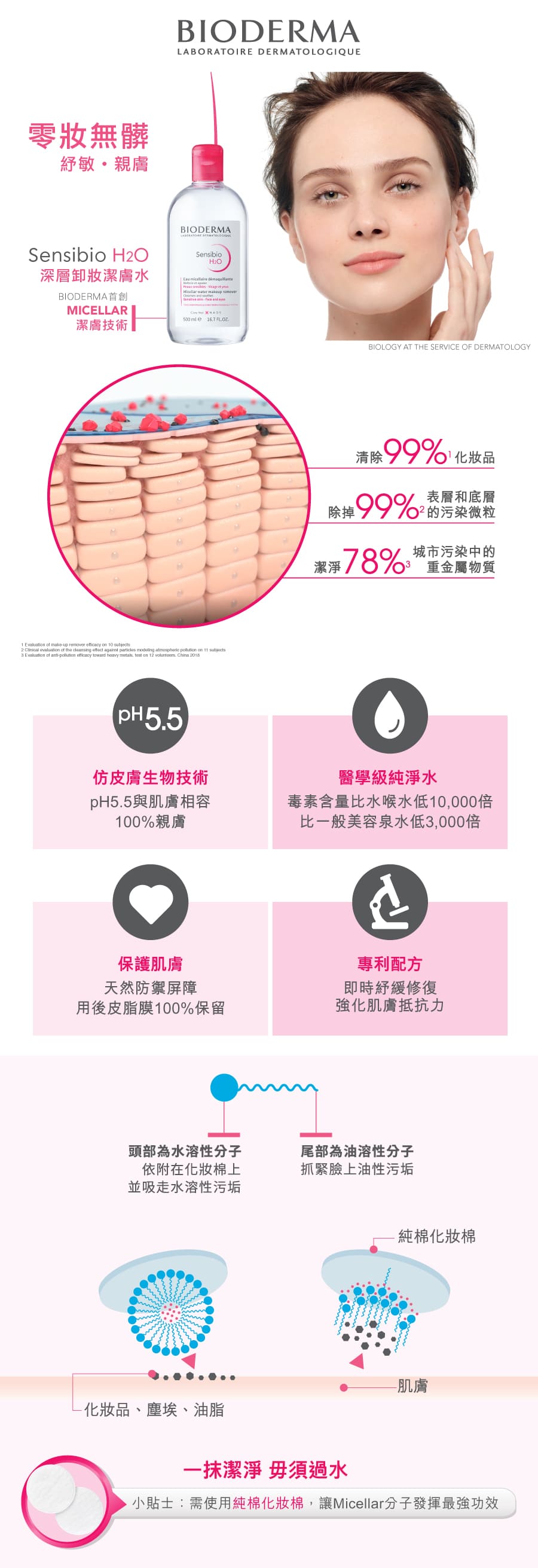 Bioderma 深層卸妝潔膚水 