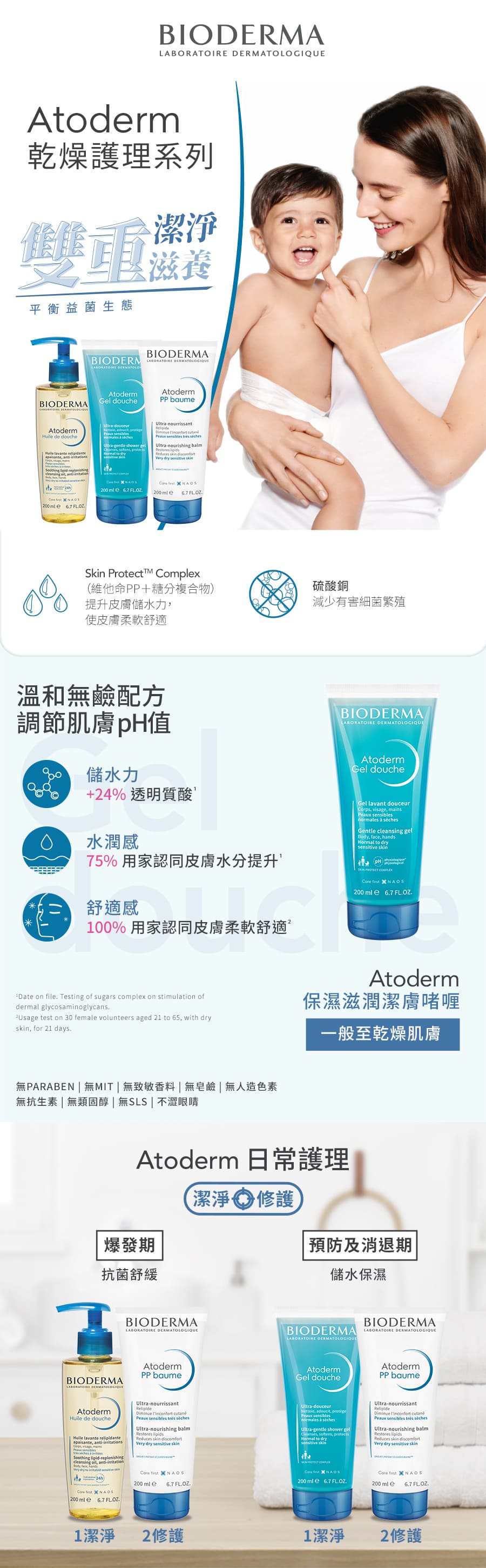 Bioderma 保濕滋潤潔膚啫喱