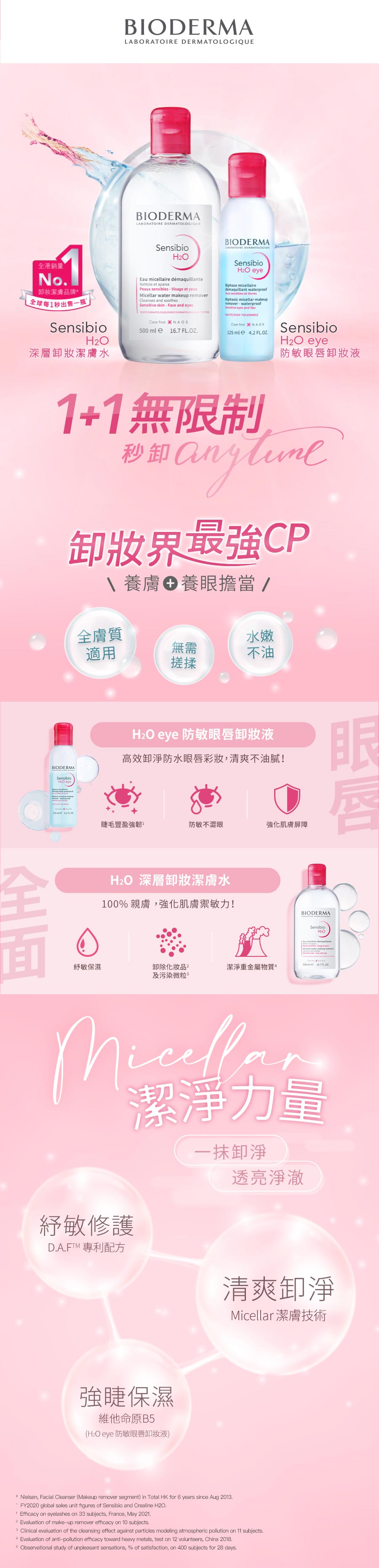 Bioderma H2O 