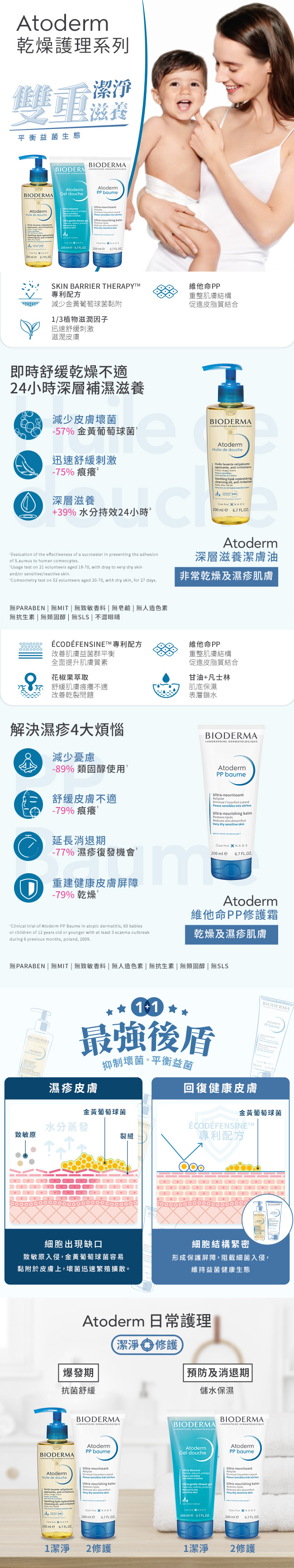 Atoderm維他命PP潔淨修護組合