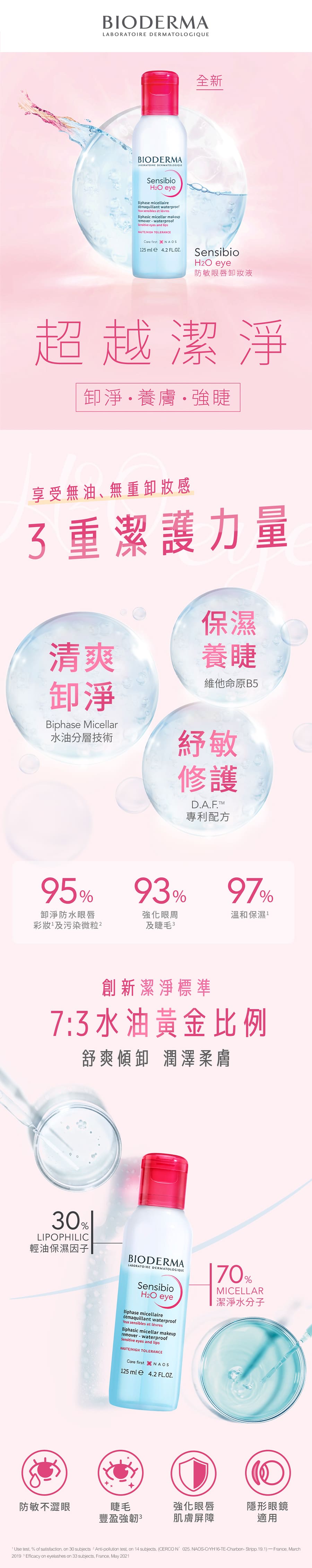 Bioderma 防敏眼唇卸妝液