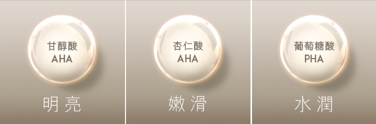 3大果酸成分獨特功效 1/ 甘醇酸（AHA）：改善粗大毛孔、細紋及粗糙問題，讓肌膚重現明亮光滑。  2/ 杏仁酸（AHA）：有助去除角質及清潔毛孔，養成嫩滑肌膚。  3/ 葡萄糖酸（PHA）：性質溫和，有效去角質和抗氧化，同時擁有強效保濕力，讓肌膚保持水潤有光澤。